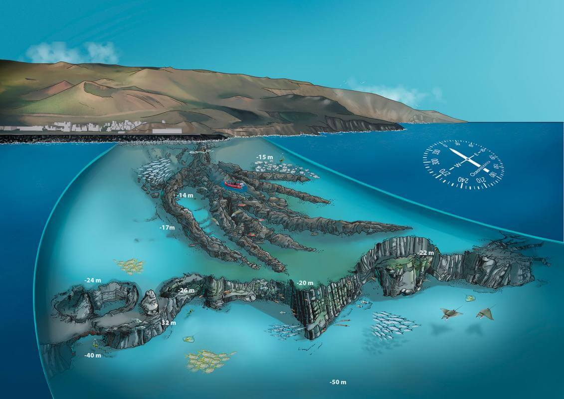 El Hierro. La Restinga. Mapa Submarino. 