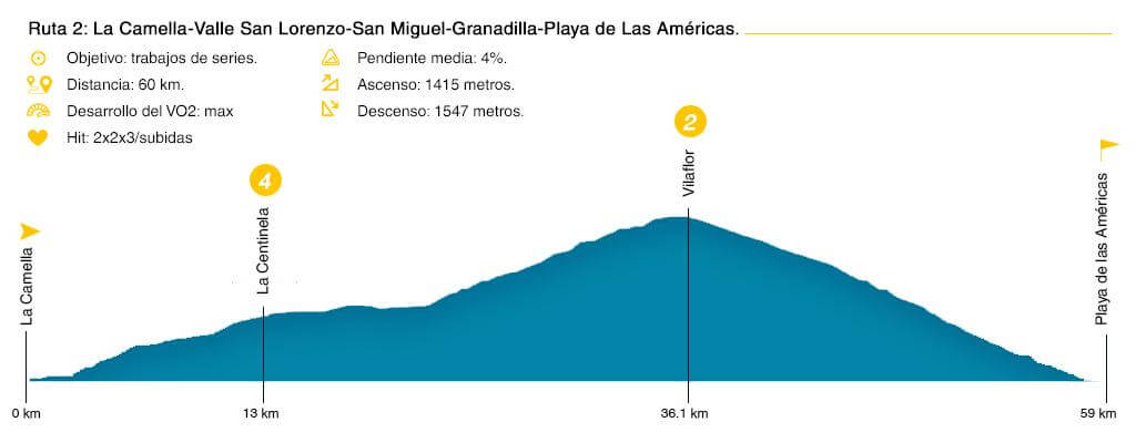 Ruta ciclismo 2