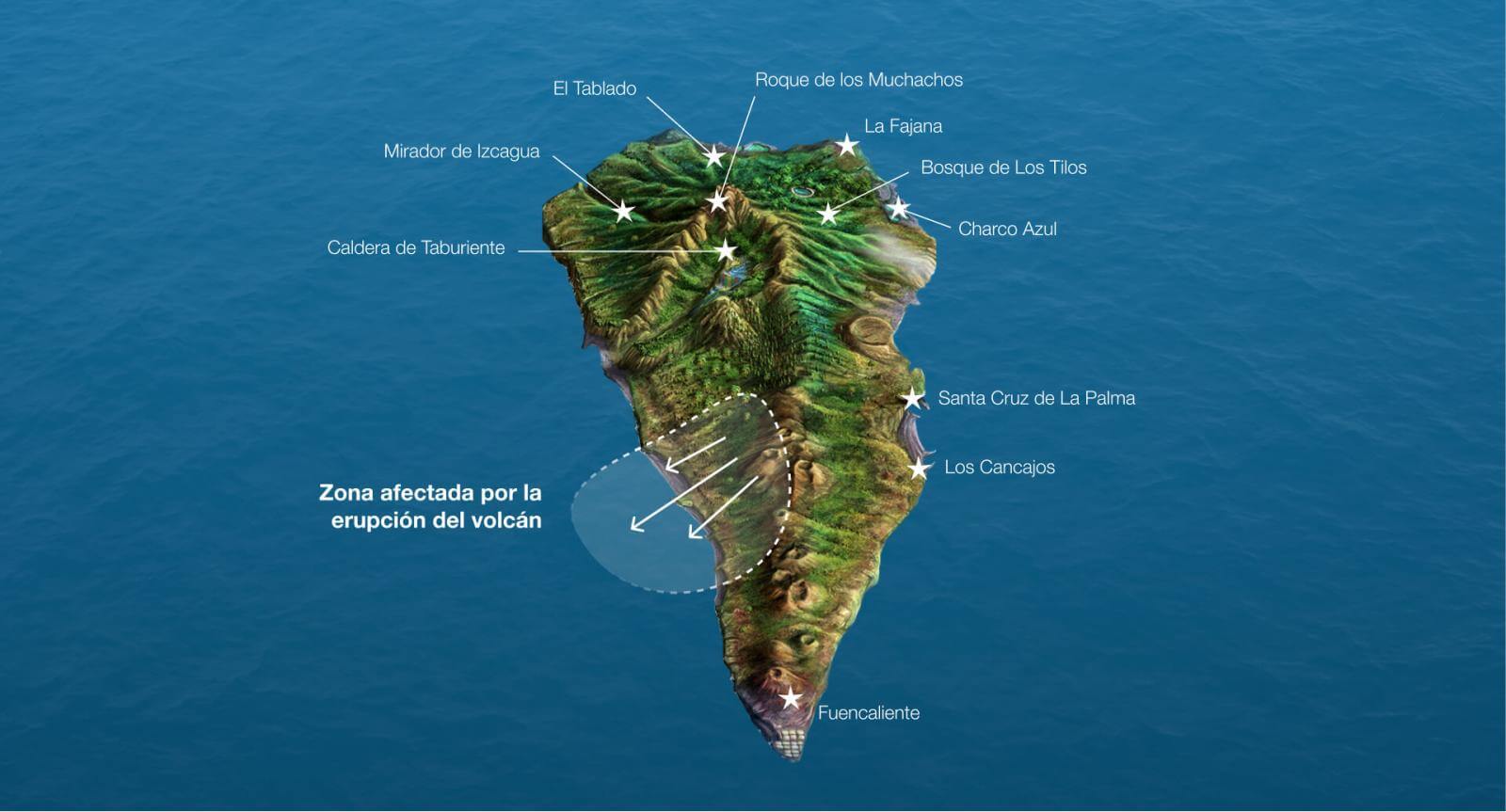 Infografía Lugares de Interés La Palma