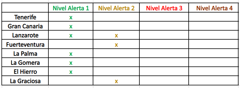 Islas Canarias: Semáforo Covid - Restricciones y pruebas para viajar a Islas Canarias