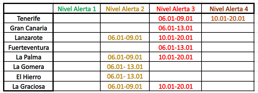 Islas Canarias: Nivles de alerta Covid: Restricciones