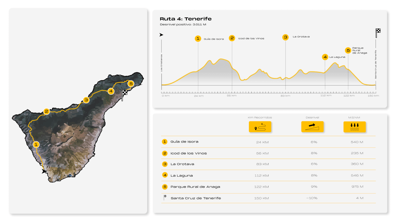 Infografía Tenerife 2