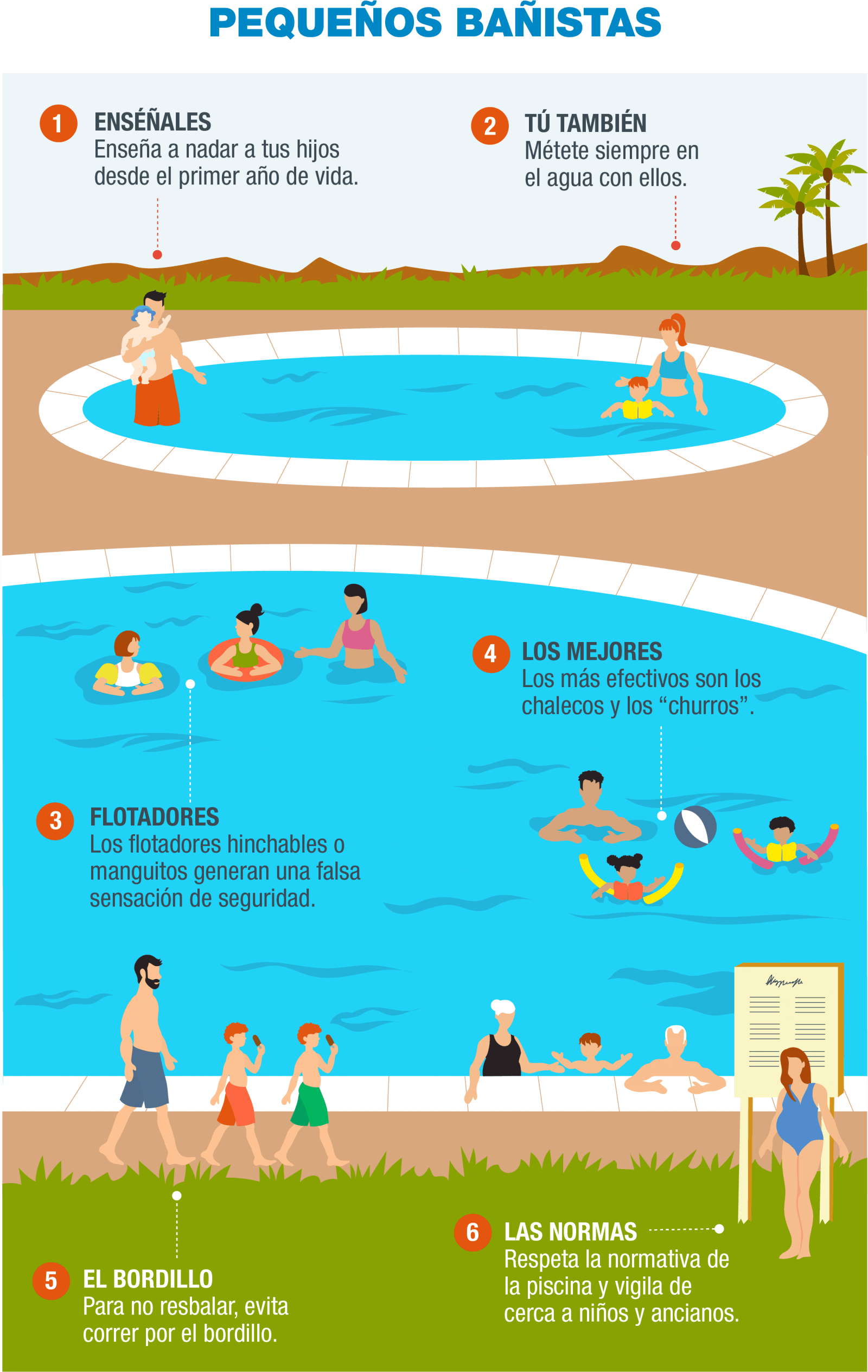 Imagen - Un Baño seguro - Infografía 4