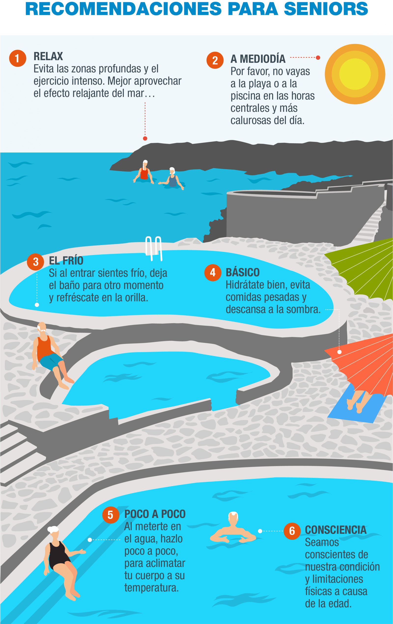 Imagen - Un Baño seguro - Infografía 5 - ES